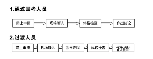 名單