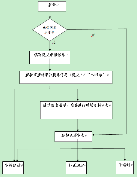 名單