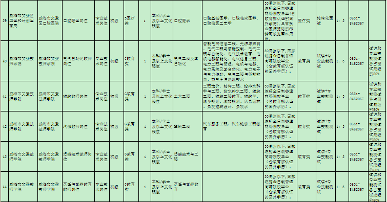 名單