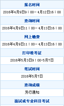 名字