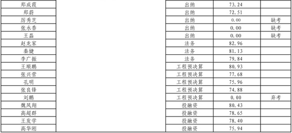 名字