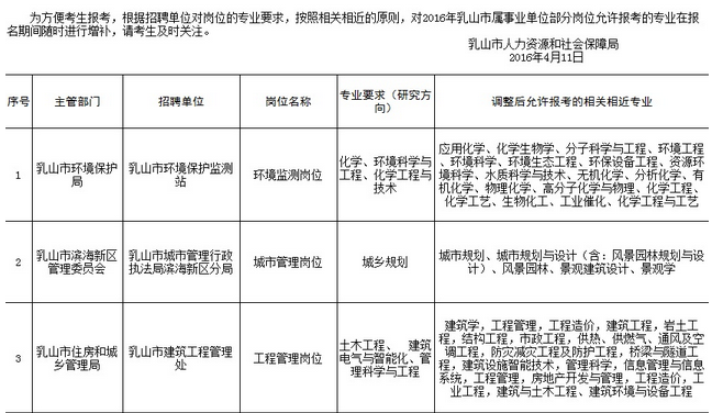 名字