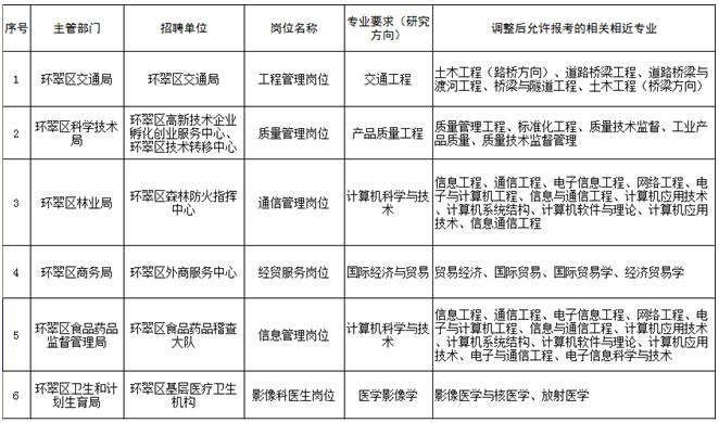 名字