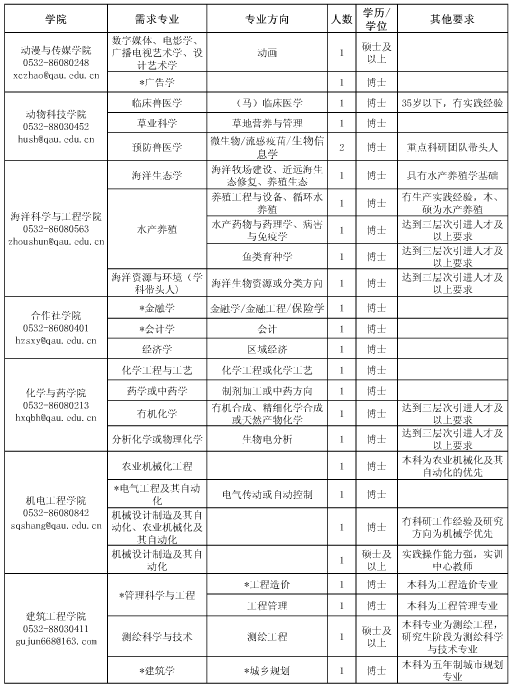名字
