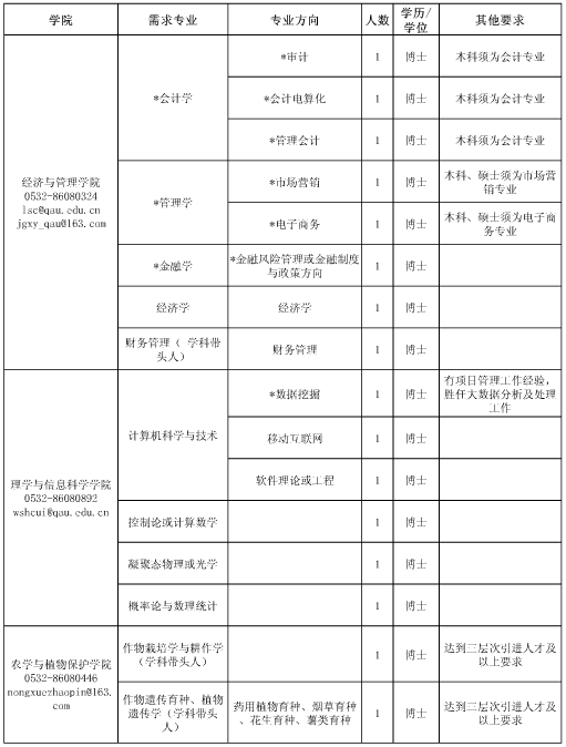 名字