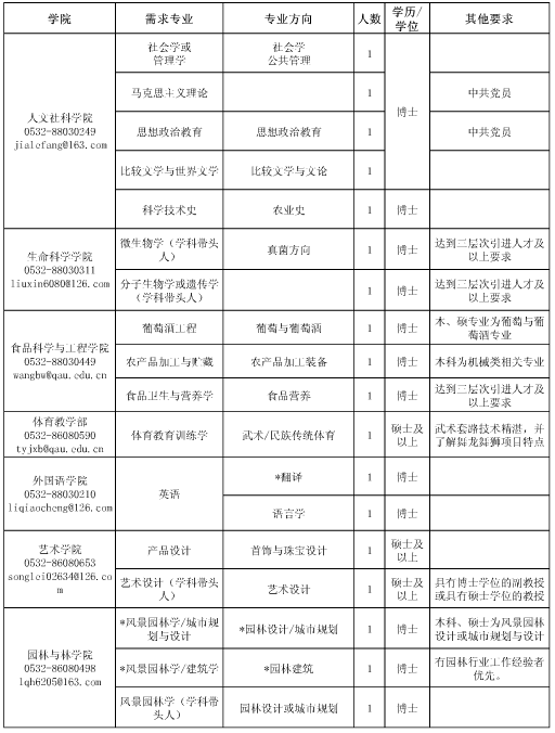 名字