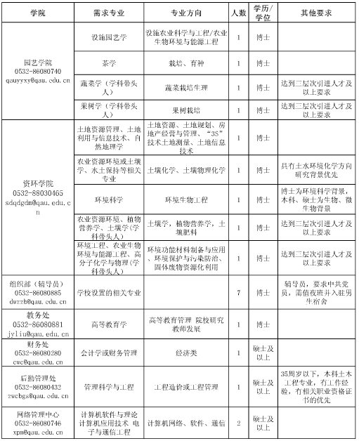 名字