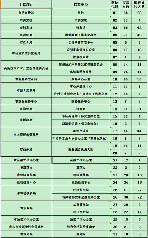 名字