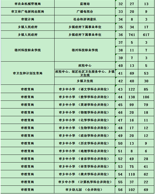 名字