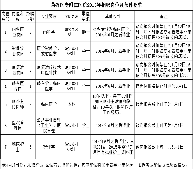 名字