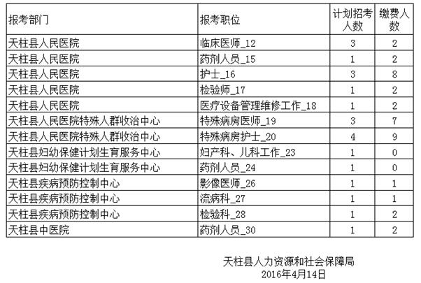 名单