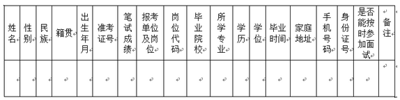 名字