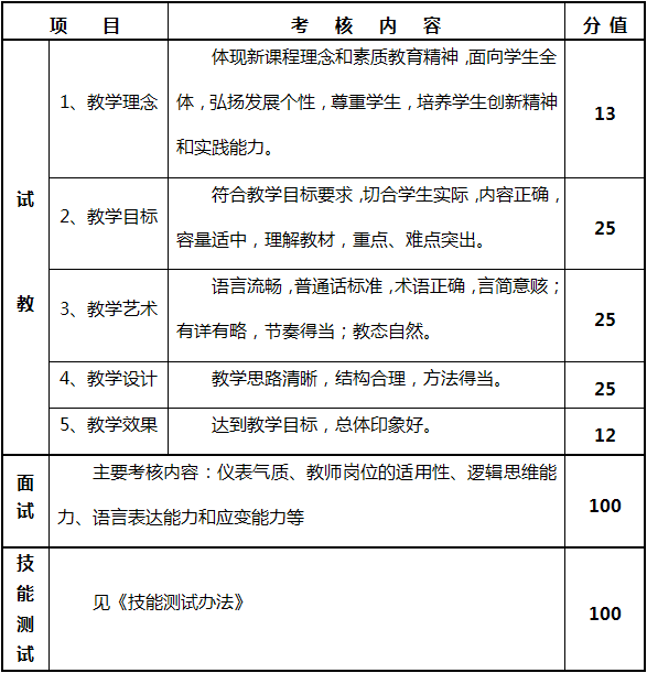 名單