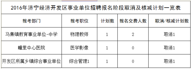 名字