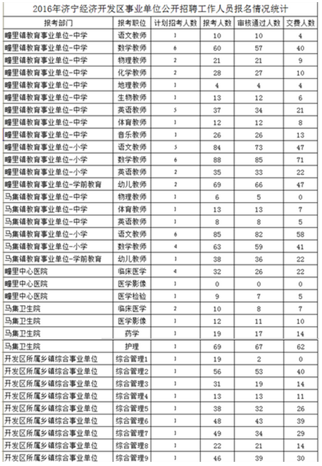 名字