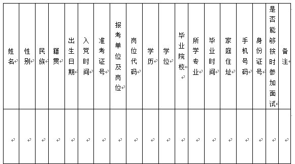 名字