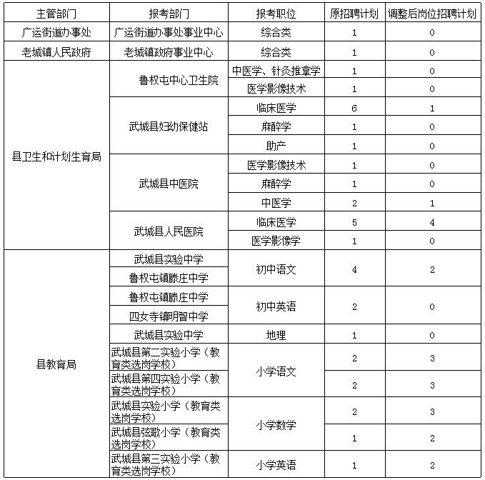 名字