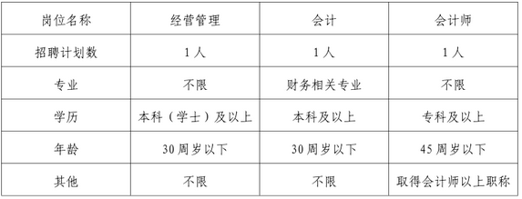 名单