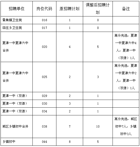 名字