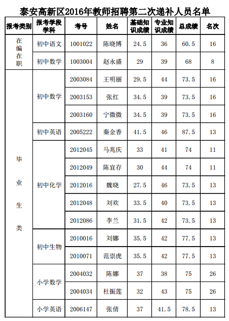 名字
