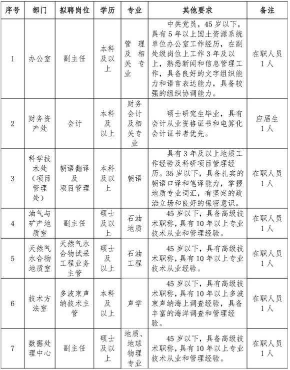 名字