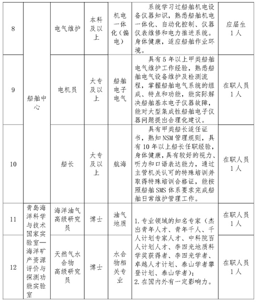 名字
