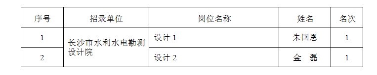 名單