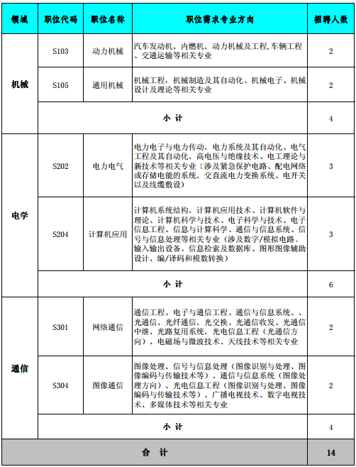 名单