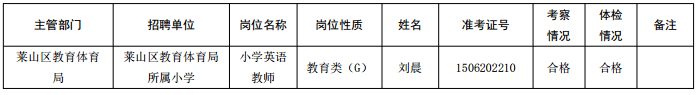 名字