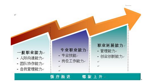 闽北职业技术学院2016年管理系专业介绍