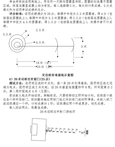 名單