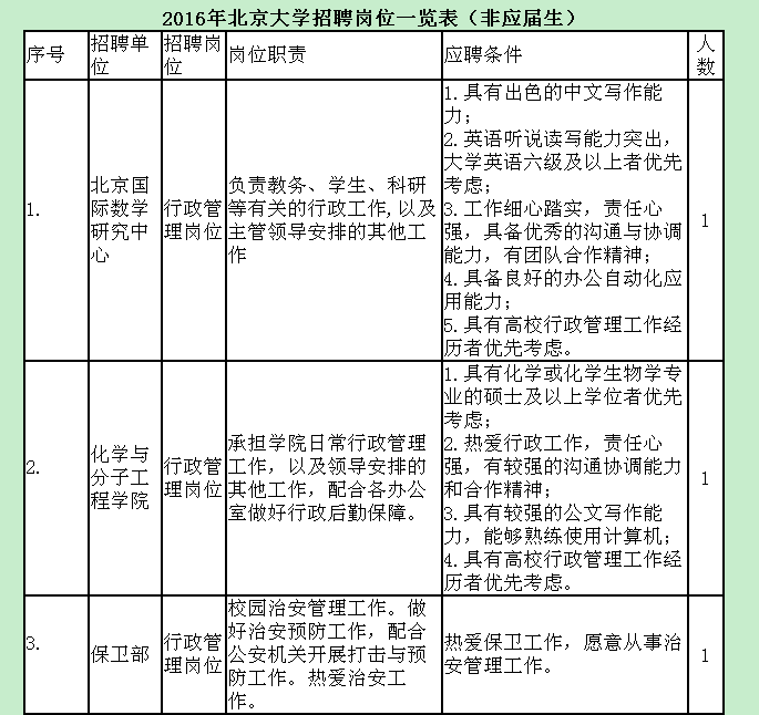 名單