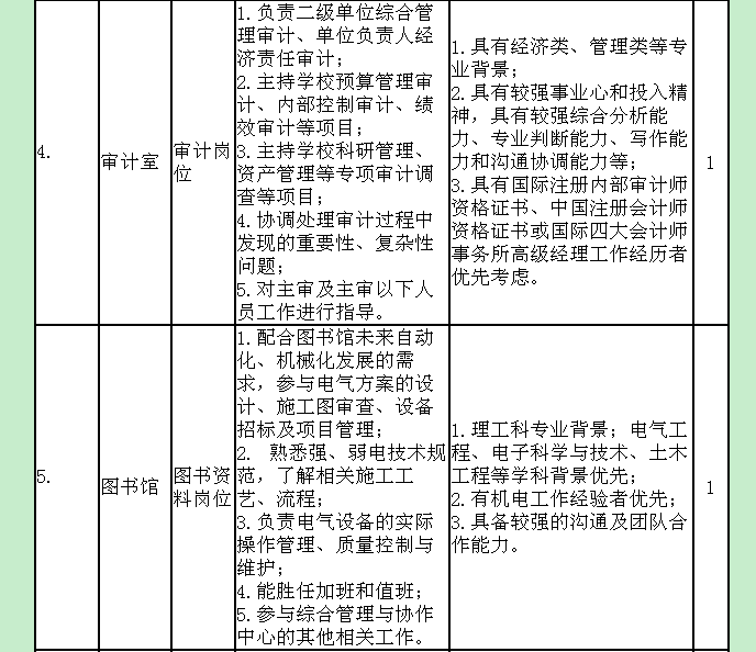 名單