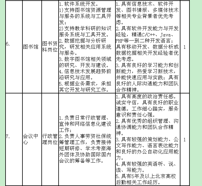 名單