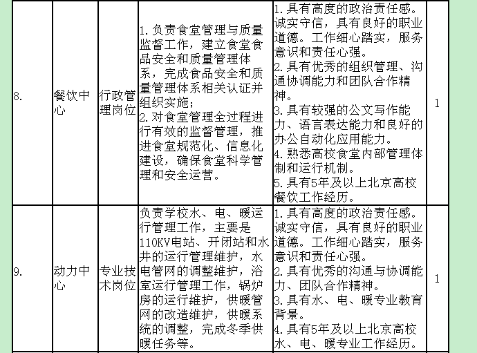 名單
