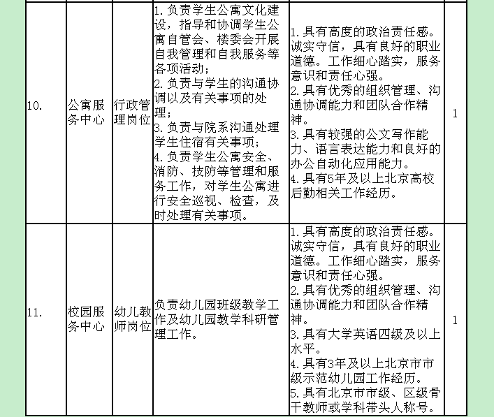 名單