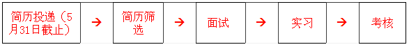 名字