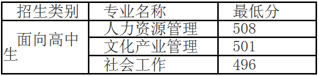 名字