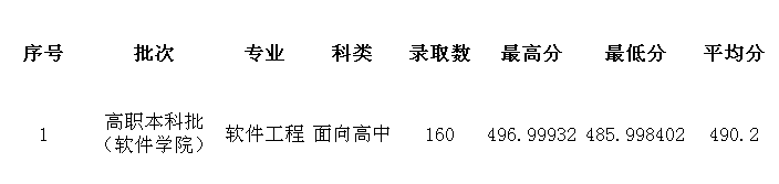 名字