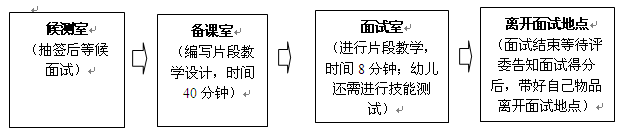 名字