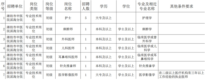 名字