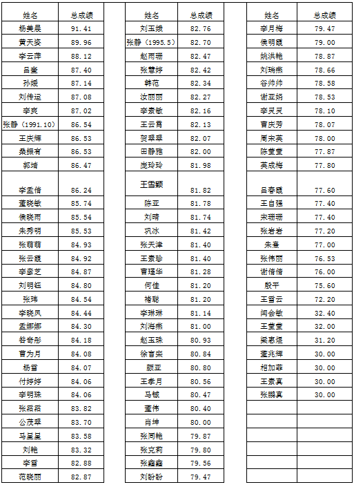 名字