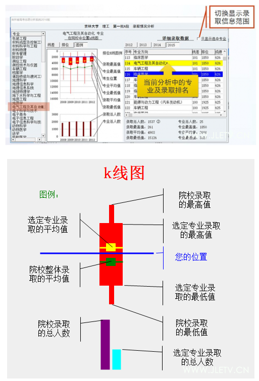 名字