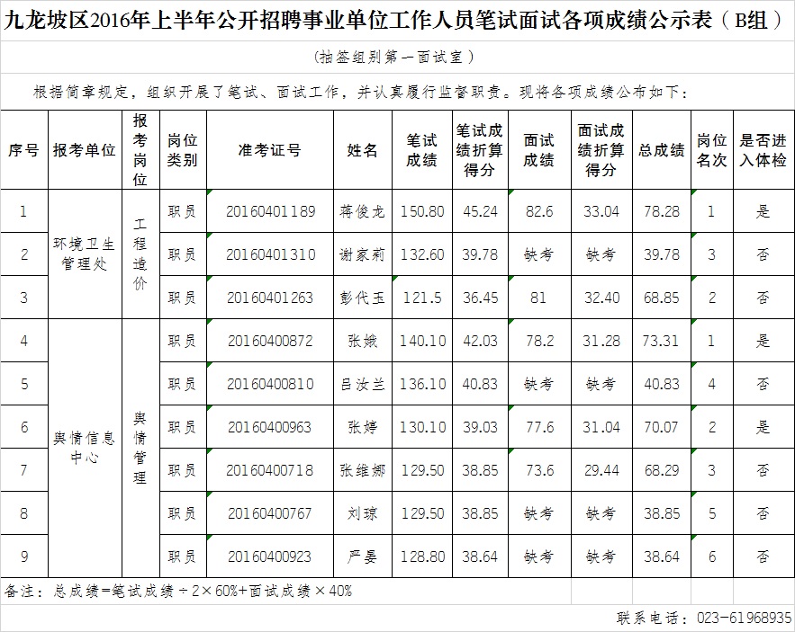 名單