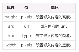 名字