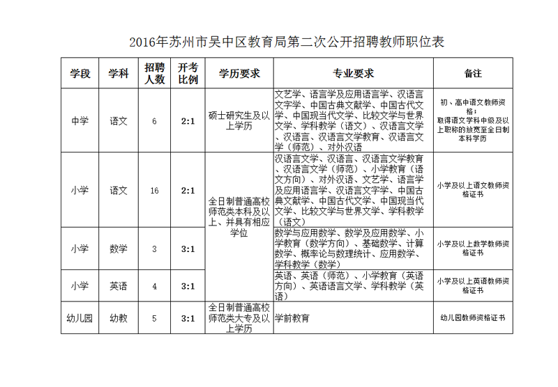 名单