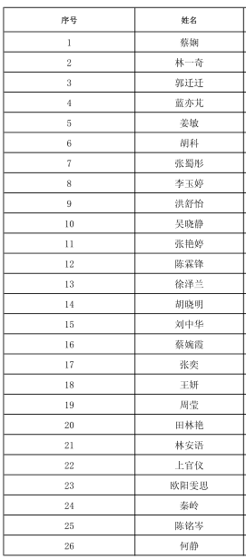 名字