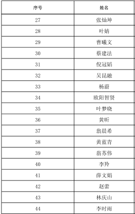 名字