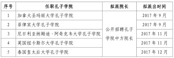 名字