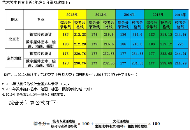 名單